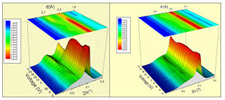 3D color graph