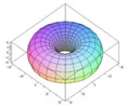 doughnut graph