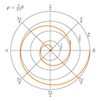 spiral graph